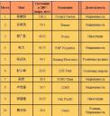 Рейтинг самых богатых китайцев China Forbes