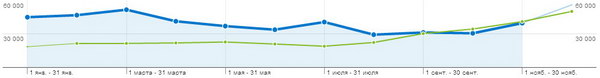 magazeta_analytics