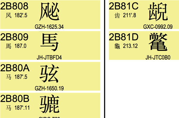 Вышел Unicode-6