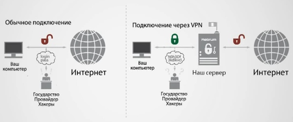 Копаем под Великий китайский файрвол / Магазета