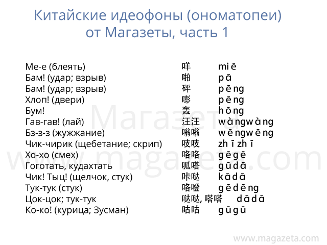 Китайские звукоподражания, идеофоны и ономатопеи, часть 1