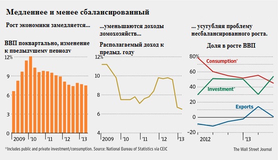 Годы Великого перехода: неизбежное и закономерное снижение темпов роста Китая
