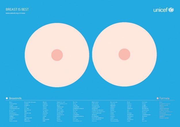 Реклама «Грудное — лучшее!» (Breast is best) для Unicef