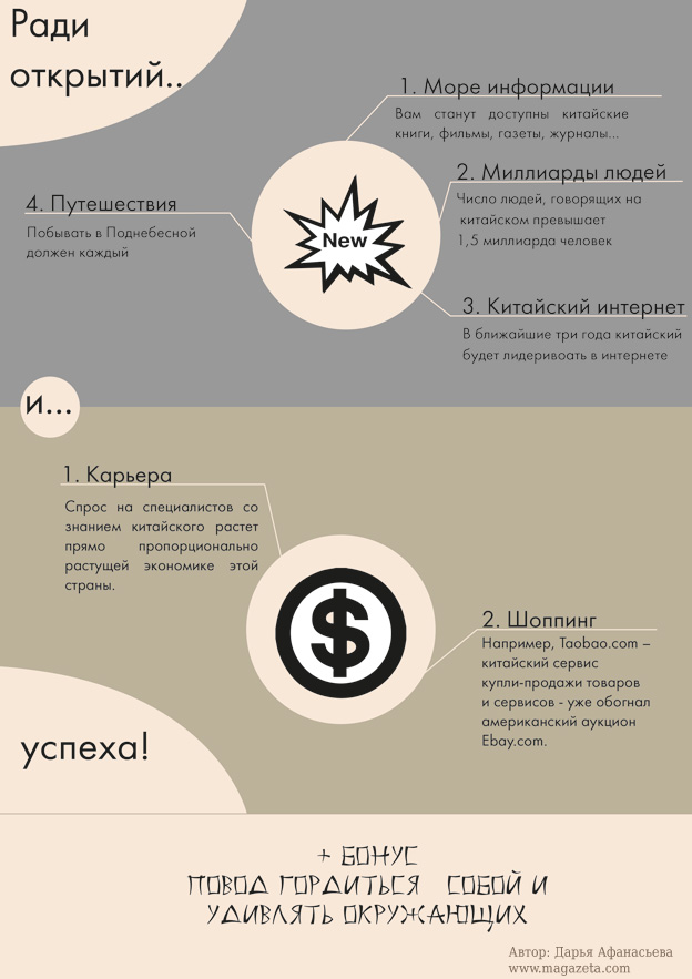 Инфографика: Для чего учить китайский язык? #2