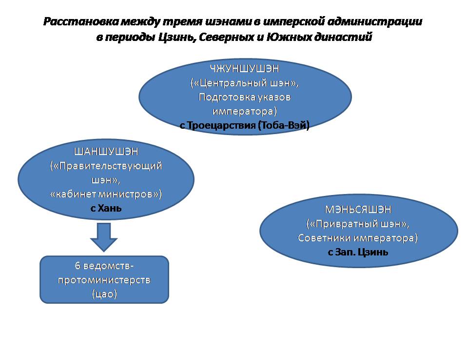 Презентация 3