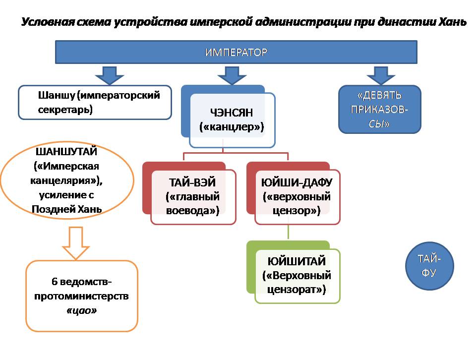 Презентация4