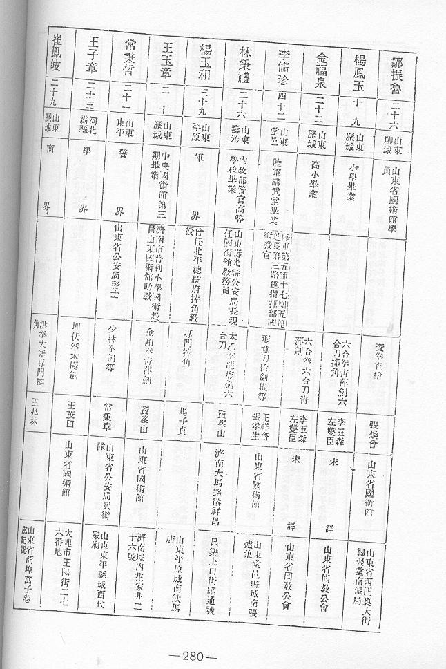 shandong_info_2