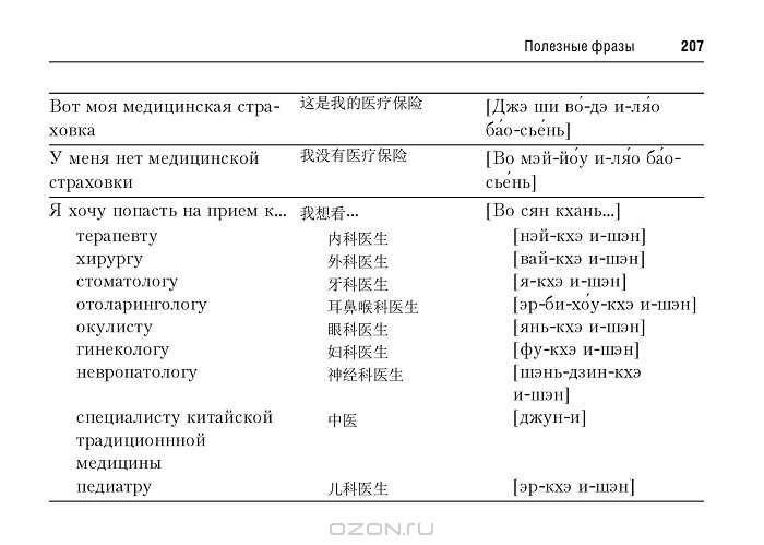 Русско-китайский разговорник для путешественников