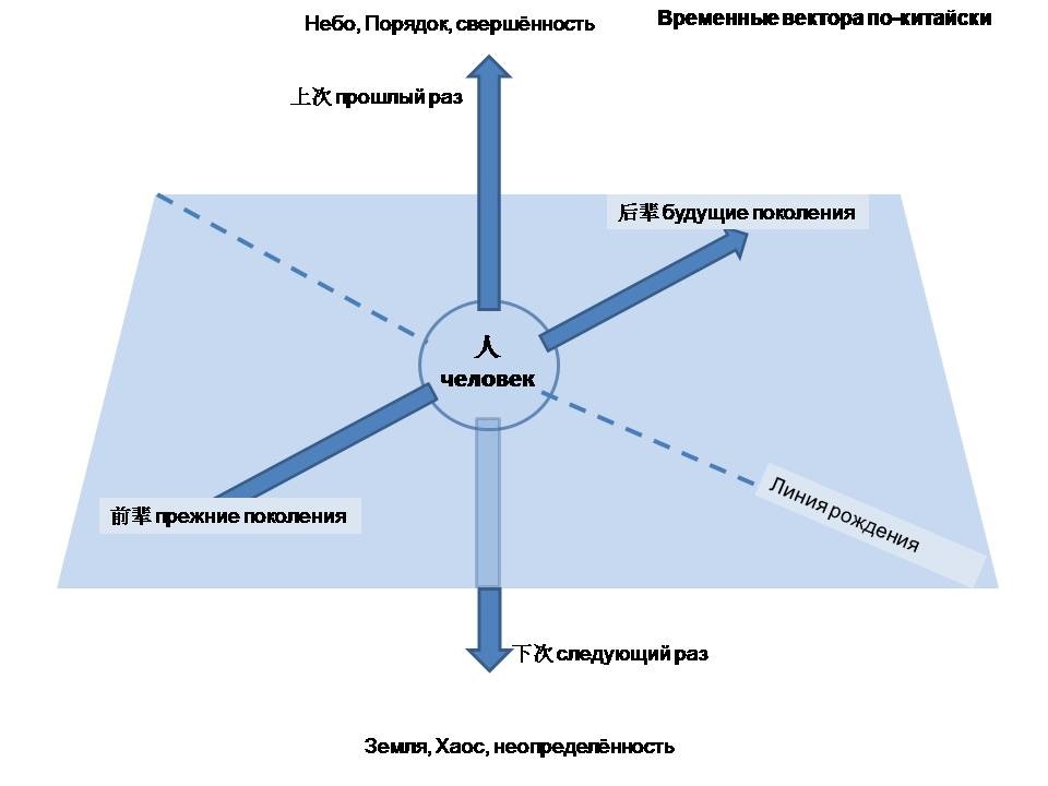 О «верхах», «низах» и другом