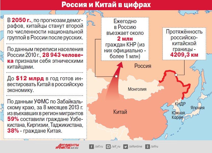 Аргументы и Факты: Когда китайцы заселят Россию?