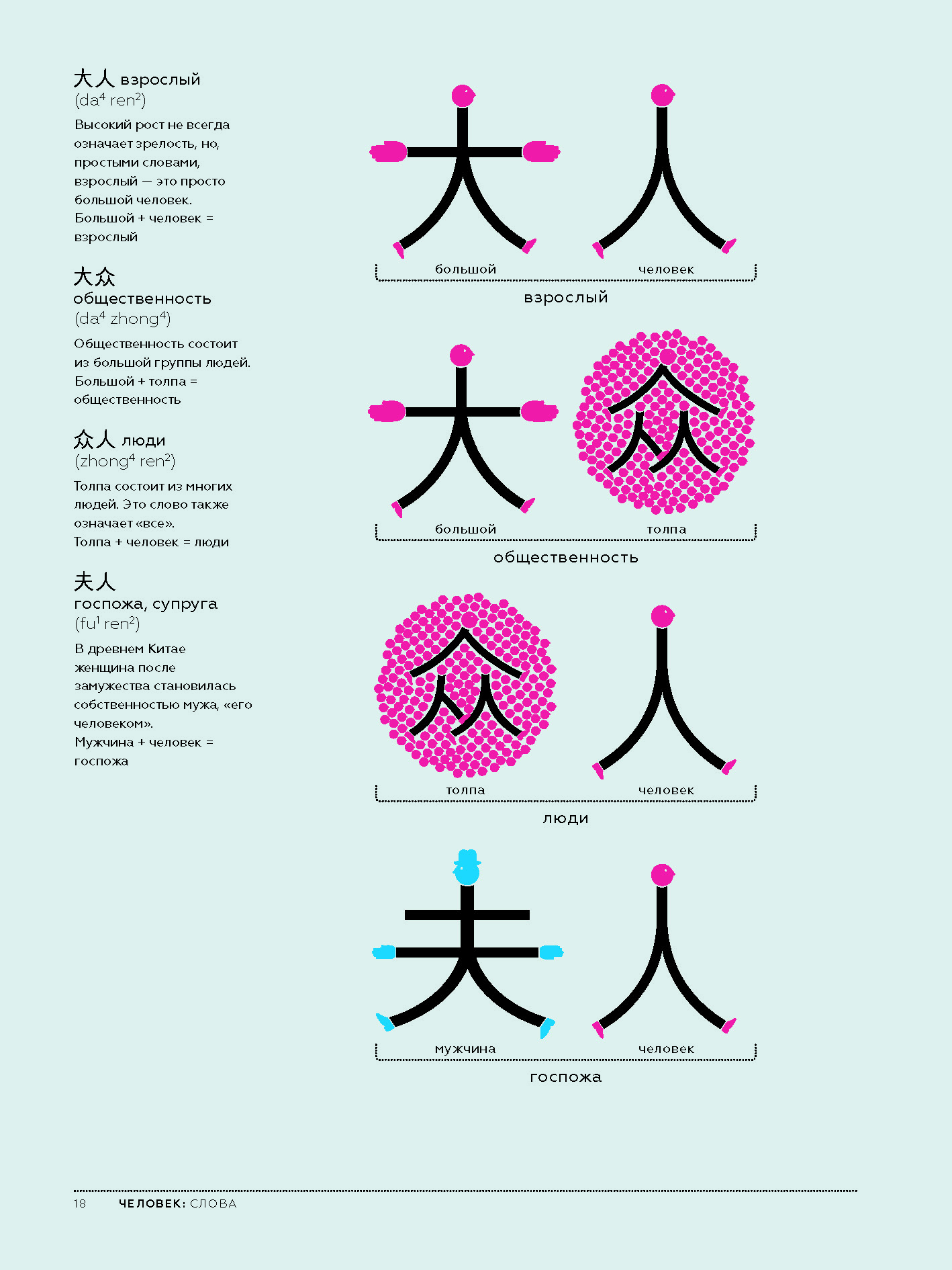 Chineasy_1