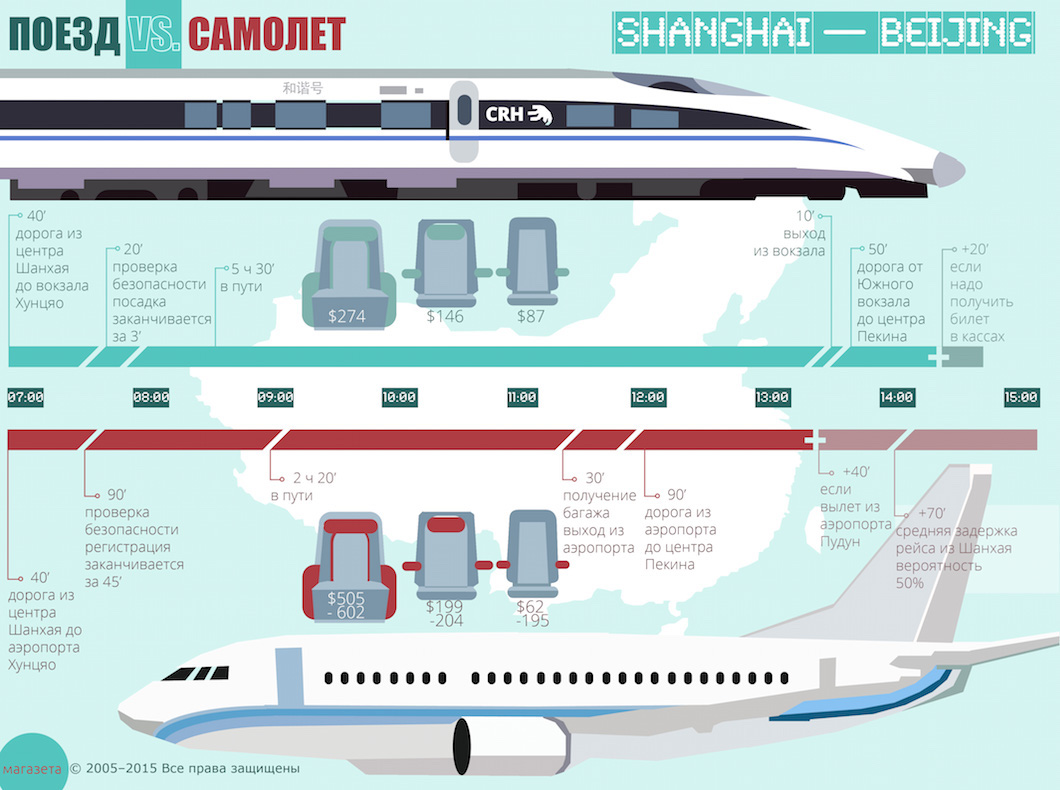train_or_plane