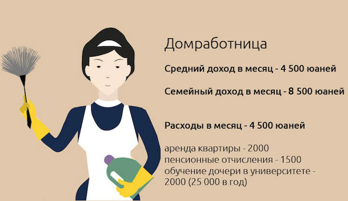profession
