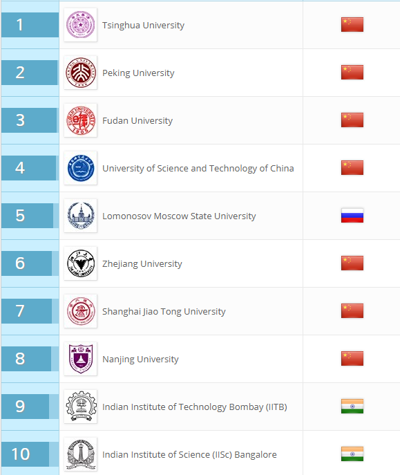 BRICS_universities_ishchenko_2