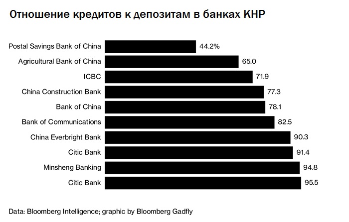 китай банки кризис
