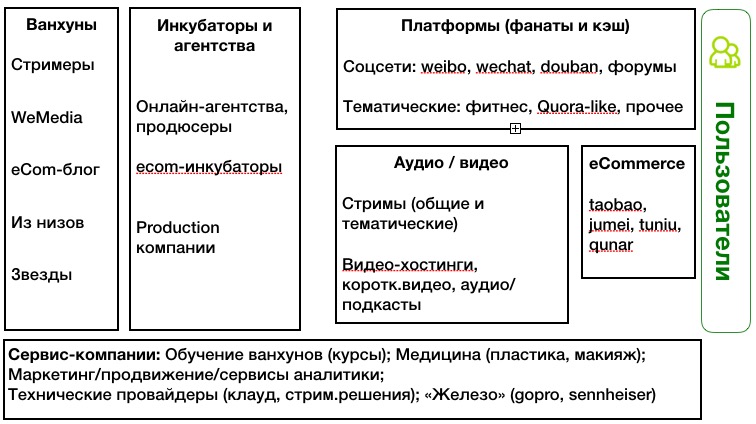 Экосистема ванхунов в Китае (по-русский)