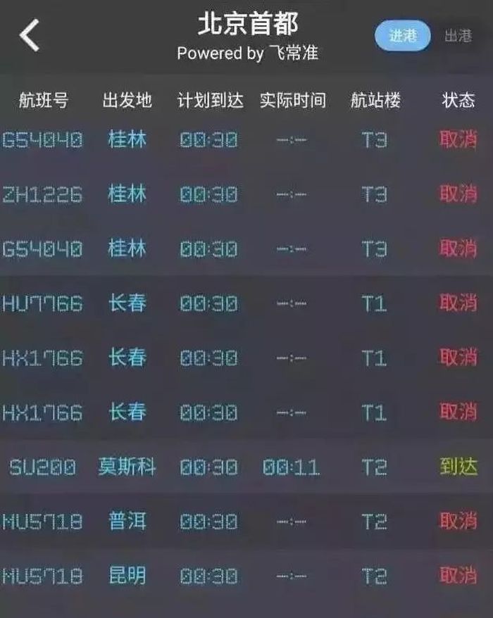 time table