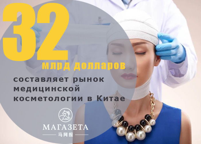 6 фактов о пластической хирургии в Китае