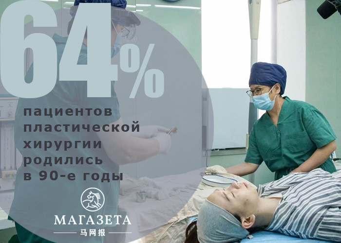 6 фактов о пластической хирургии в Китае