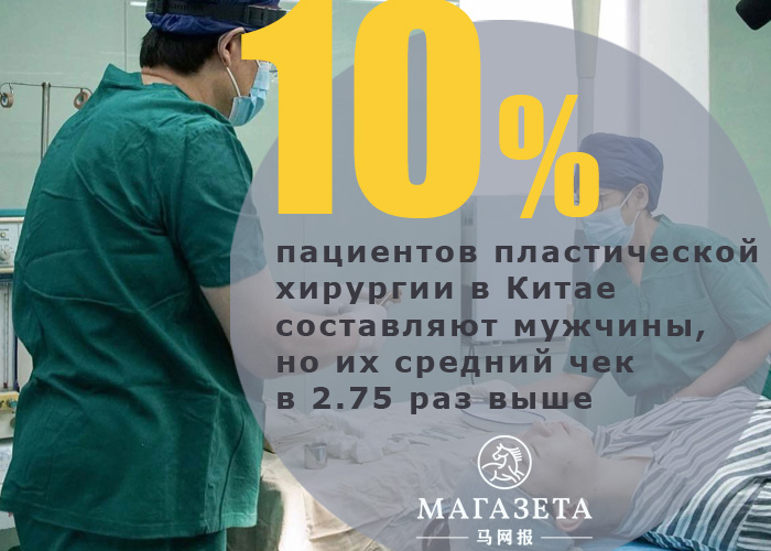 6 фактов о пластической хирургии в Китае
