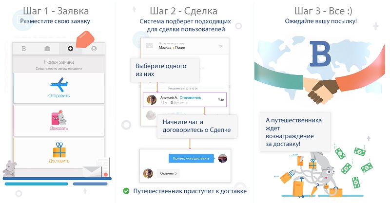 Так выглядит процесс передачи посылки через шеринговую компанию