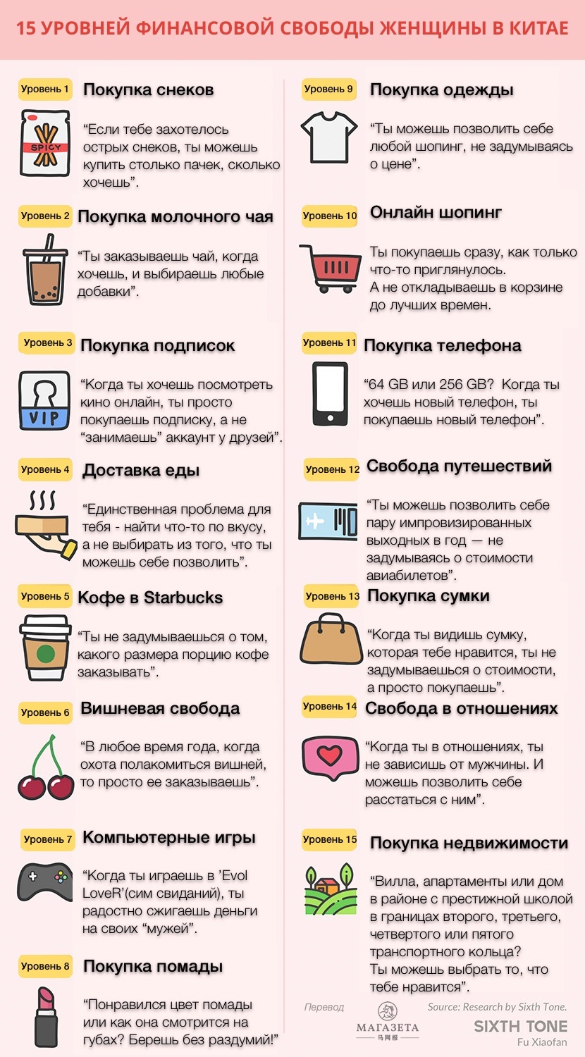15 УРОВНЕЙ ФИНАНСОВОЙ СВОБОДЫ ЖЕНЩИНЫ В КИТАЕ